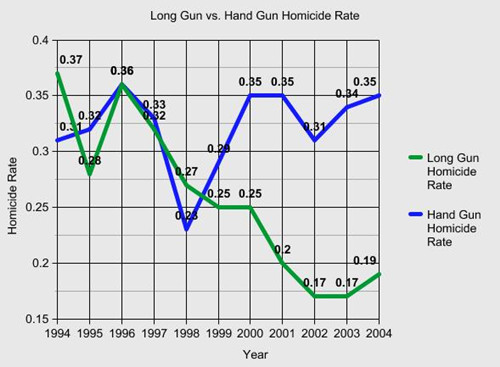 gun control statistics