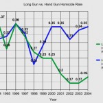 Gun control statistics - you must know
